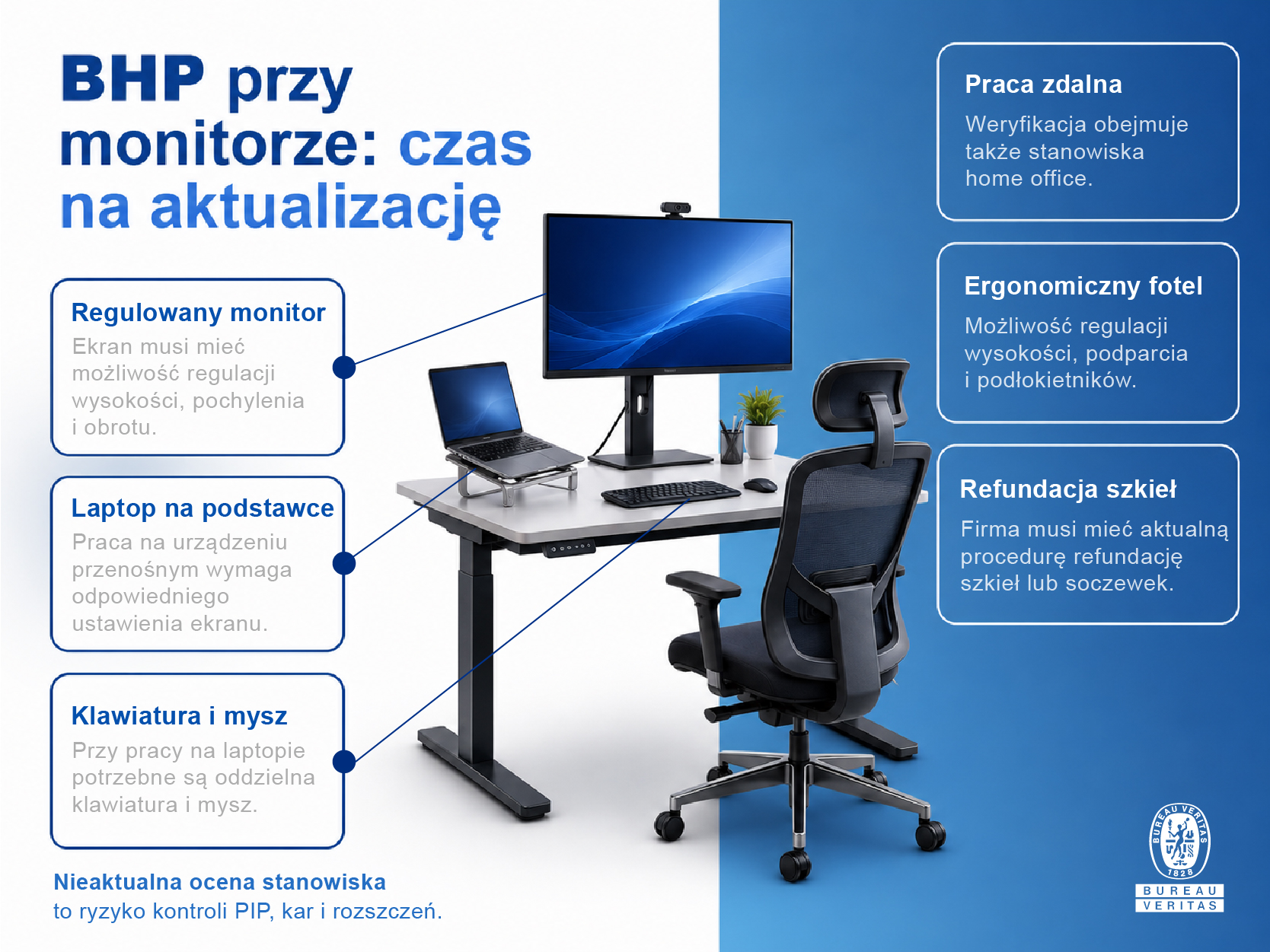 Nowe przepisy o pracy przy monitorach ekranowych – czy Twoja ocena stanowiska pracy pod względem BHP wymaga pilnej aktualizacji?